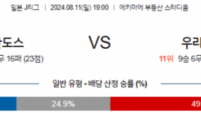 8월11일 J리그 사간도스 우라와 아시아축구분석 스포츠분석