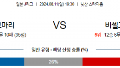 8월11일 J리그 요코마리 비셀고베 아시아축구분석 스포츠분석