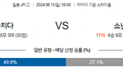 8월11일 J리그 마치다 쇼난 아시아축구분석 스포츠분석