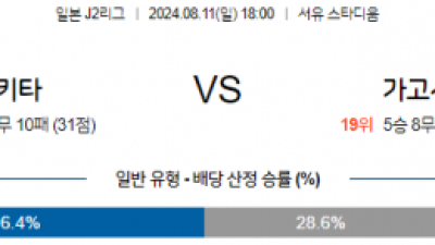 8월11일 J2리그 아키타 가고시마 아시아축구분석 스포츠분석