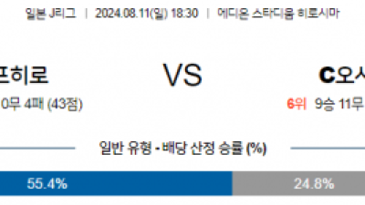 8월11일 J리그 산프히로시마 세레소오사카 아시아축구분석 스포츠분석