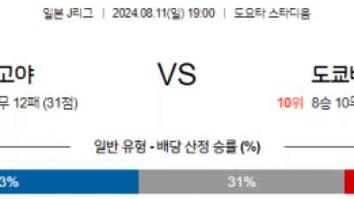 8월11일 J리그 나고야 도쿄베르디 아시아축구분석 스포츠분석