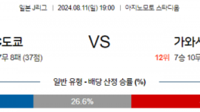 8월11일 J리그 FC도쿄 가와사키 아시아축구분석 스포츠분석