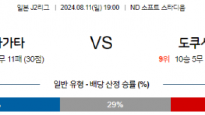 8월11일 J2리그 야마가타 도쿠시마 아시아축구분석 스포츠분석