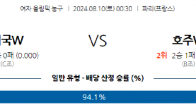 8월10일 2024 올림픽농구 미국(W) 호주(W) 국내외농구분석 스포츠분석