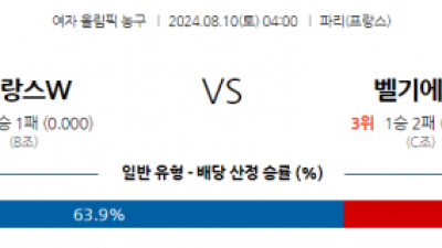 8월10일 2024 올림픽농구 프랑스(W) 벨기에(W) 국내외농구분석 스포츠분석