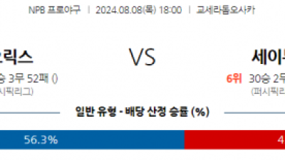 8월 8일 18:00 NPB 오릭스 세이부 한일야구분석 스포츠분석