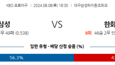 8월 8일 18:30 KBO 삼성 한화 한일야구분석 스포츠분석