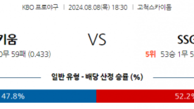 8월 8일 18:30 KBO 키움 SSG 한일야구분석 스포츠분석