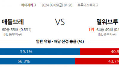 8월9일 01:20 MLB 애틀랜타 밀워키 해외야구분석 스포츠분석