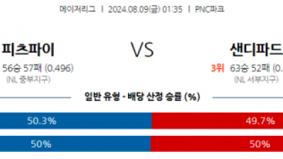 8월9일 01:35 MLB 피츠버그 샌디에고 해외야구분석  스포츠분석