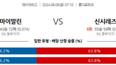 8월9일 07:10 MLB 마이애미 신시내티 해외야구분석 스포츠분석