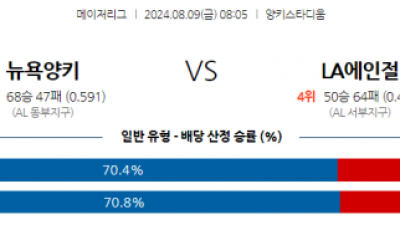 8월9일 08:05 MLB 뉴욕양키스 LA에인절스 해외야구분석 스포츠분석