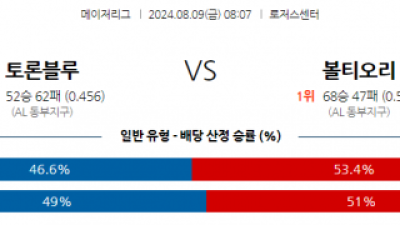 8월9일 08:07 MLB 토론토 볼티모어 해외야구분석 스포츠분석