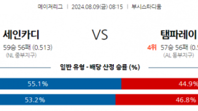 8월9일 08:15 MLB 세인트루이스 템파베이 해외야구분석 스포츠분석