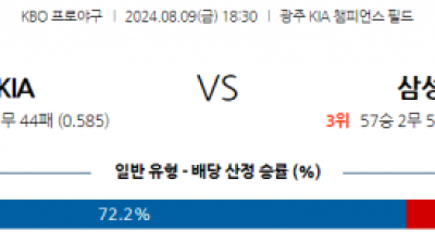 8월 9일 18:00 KBO KIA 삼성 한일야구분석 스포츠분석