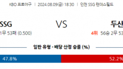 8월 9일 18:30 KBO SSG 두산 한일야구분석 스포츠분석