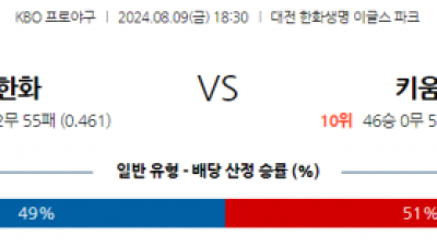 8월 9일 18:30 KBO 한화 키움 한일야구분석 스포츠분석