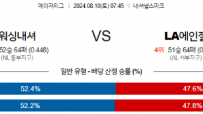 8월10일 07:45 MLB 워싱턴 LA에인절스 해외야구분석 스포츠분석