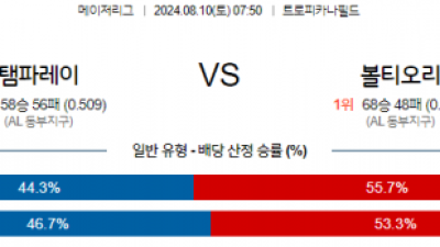 8월10일 07:50 MLB 탬파베이 볼티모어 해외야구분석 스포츠분석