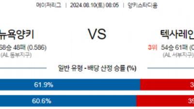 8월10일 08:05 MLB 뉴욕양키스 텍사스 해외야구분석 스포츠분석