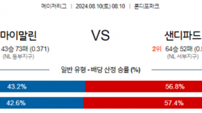 8월10일 08:10 MLB 마이애미 샌디에이고 해외야구분석 스포츠분석