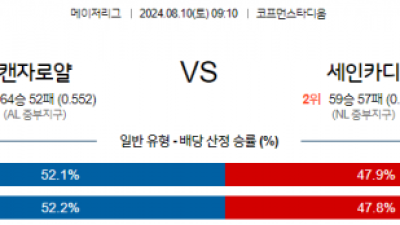 8월10일 09:10 MLB 캔자스시티 세인트루이스 해외야구분석 스포츠분석