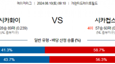 8월10일 09:10 MLB 시카고W 시카고C 해외야구분석 스포츠분석