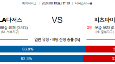 8월10일 11:10  MLB LA다저스 피츠버그 해외야구분석 스포츠분석