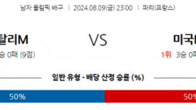 8월9일 2024 올림픽 이탈리아 미국 국제배구분석 스포츠분석