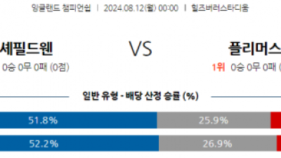 8월12일 잉글랜드 챔피언쉽 셰필드 웬즈데이 플리머스 아가일 FC 해외축구분석 스포츠분석