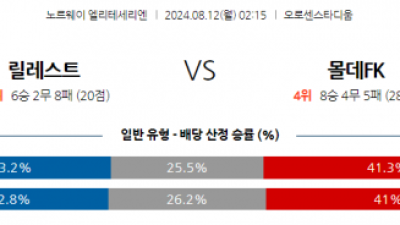 8월12일 노르웨이 1부 릴레스트롬 SK 몰데 FK 해외축구분석 스포츠분석