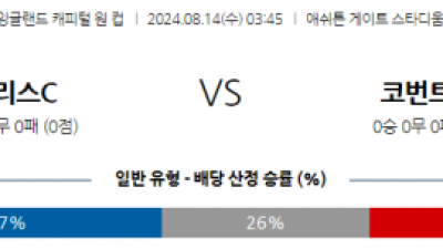 8월14일 잉글랜드 캐피털원컵 코벤트리 슬라비아 해외축구분석 스포츠분석