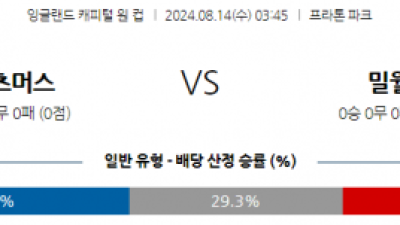 8월14일 잉글랜드 캐피털원컵 포츠머스 밀월 해외축구분석 스포츠분석