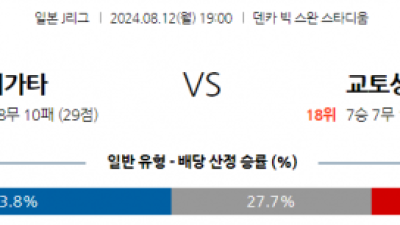 8월12일 J리그 니가타 교토 아시아축구분석 스포츠분석