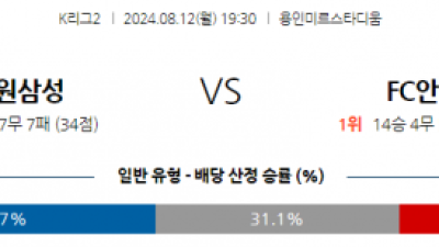 8월12일 K리그2 수원삼성 안양 아시아축구분석 스포츠분석