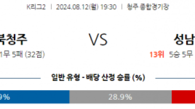 8월12일 K리그2 충북청주 성남 아시아축구분석 스포츠분석