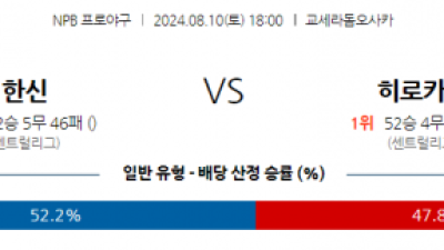 8월 10일 18:00 NPB 한신 히로시마 한일야구분석 스포츠분석