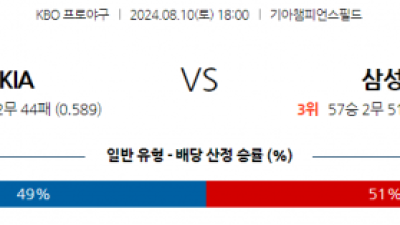 8월 10일 18:00 KBO KIA 삼성 한일야구분석 스포츠분석