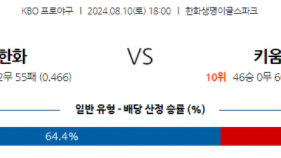 8월 10일 18:00 KBO 한화 키움 한일야구분석 스포츠분석