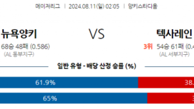 8월11일 02:05 MLB 뉴욕양키스 텍사스 해외야구분석 스포츠분석