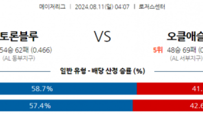 8월11일 04:07 MLB 토론토 오클랜드 해외야구분석 스포츠분석