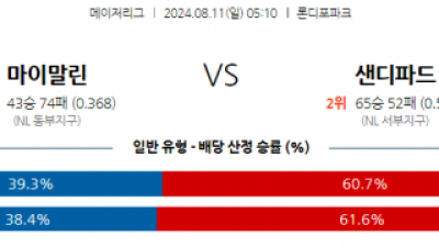 8월11일 05:10 MLB 마이애미 샌디에고 해외야구분석 스포츠분석