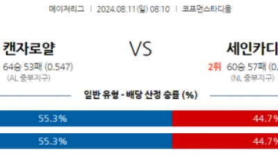 8월11일 08:10 MLB 캔자스시티 세인트루이스 해외야구분석 스포츠분석