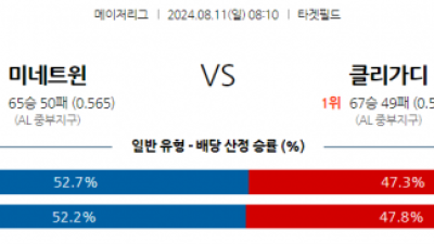 8월11일 08:10 MLB 미네소타 클리블랜드 해외야구분석 스포츠분석