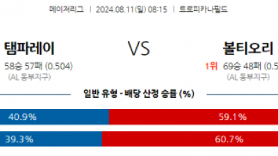 8월11일 08:15 MLB 템파베이 볼티모어 해외야구분석 스포츠분석