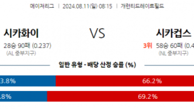 8월11일 08:15 MLB 시카고화이트삭스 시카고컵스 해외야구분석 스포츠분석