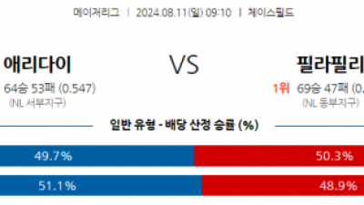 8월11일 09:10 MLB 애리조나 필라델피아 해외야구분석 스포츠분석