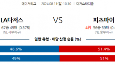 8월11일 10:10 MLB LA다저스 피츠버그 해외야구분석 스포츠분석