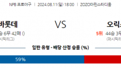 8월 11일 18:00 NPB 지바롯데 오릭스 한일야구분석 스포츠분석